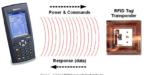 rfid based system for pilgrims identification tracking|A Case Study of an RFID.